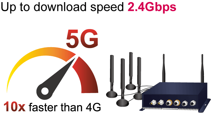VCG-2406WP-NR — Industrial/Vehicle 5G NR Cellular Wireless Gateway with M12 PoE+, vista 13