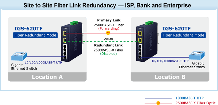 IGS-620TF — Industrial 4-Port 10/100/1000BASE-T + 2-Port 100/1G/2.5GBASE-X SFP Ethernet Switch, vista 6