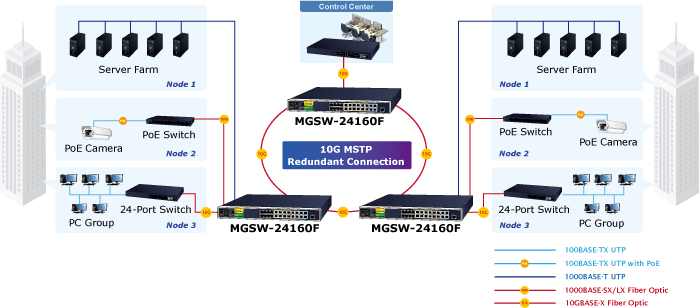 MGSW-24160F — L2+ 8-Port 10/100/1000T + 12-Port 100/1000X SFP + 4-Port 10G SFP+ Managed Metro Ethernet Switch, vista 10