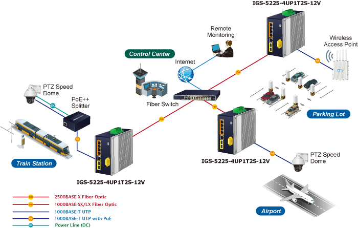 IGS-5225-4UP1T2S-12V — Industrial L2+ 4-Port 10/100/1000T 802.3bt PoE + 1-Port 10/100/1000T + 
2-Port 1G/2.5G SFP Managed Ethernet Switch w/12V Booster, vista 15