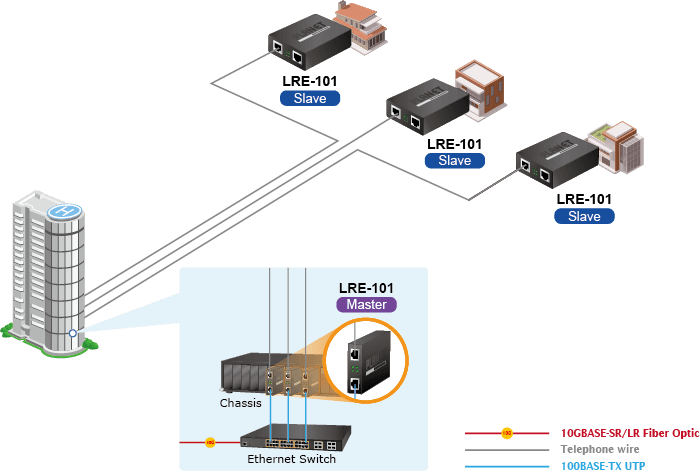 LRE-101 — 1-Port 10/100TX over UTP Long Reach Ethernet Extender, vista 7