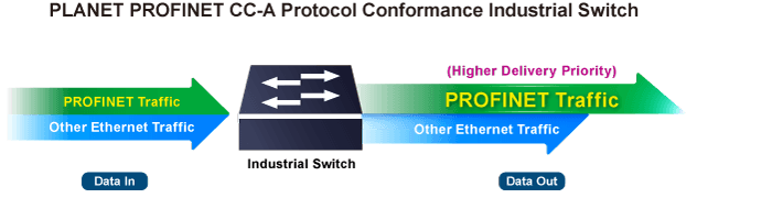IGS-820TF-PN — Compact Industrial 6-Port 10/100/1000T + 2-Port 100/1000X SFP PROFINET Switch, vista 4