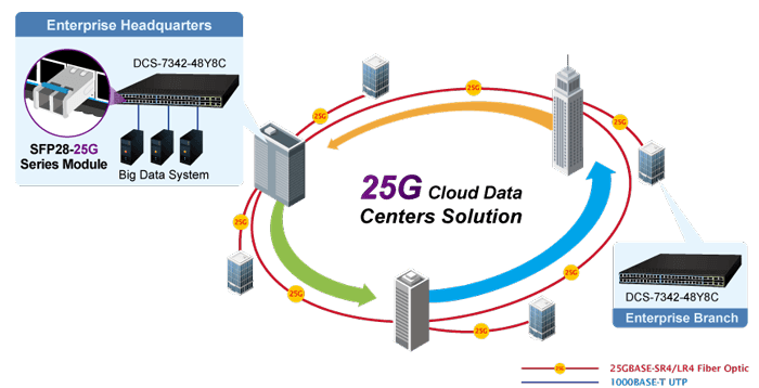 SFP28-25G Series Transceiver — SFP28-25G Series Fiber Transceiver, vista 2