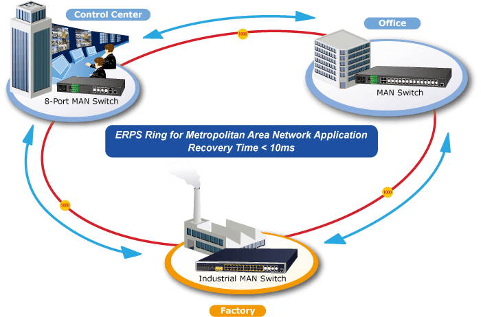 IGS-6325-24UP4X — Industrial L3 24-Port 10/100/1000T 802.3bt PoE + 4-Port 10G SFP+ Managed Ethernet Switch, vista 7
