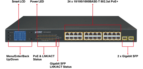 GSW-2620VHP — 24-Port 10/100/1000T 802.3at PoE + 2-Port Gigabit SFP Ethernet Switch with LCD PoE Monitor, vista 5