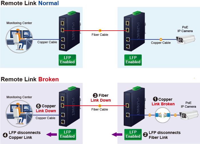 IGT-900-2T2S — Industrial 2-Port 10/100/1000T + 2-Port 100/1000/2500X SFP Managed Media Converter, vista 5