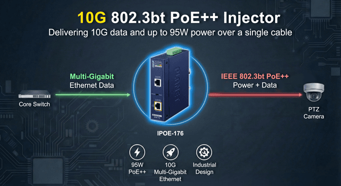 IPOE-176 — Industrial Single-Port 10Gbps 802.3bt PoE++ Injector, vista 5