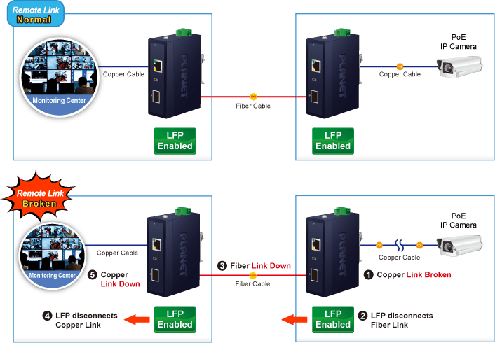 IGTP-815AT — Industrial Compact 100/1000BASE-X to 10/100/1000BASE-T 802.3at PoE+  Media Converter, vista 7