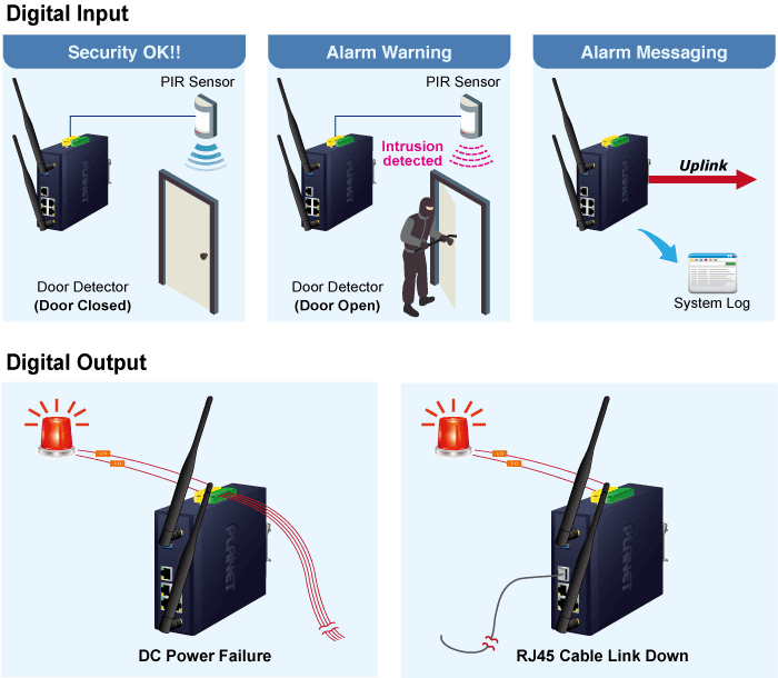 IAP-3600BE — Industrial Dual Band 802.11be 3600Mbps Wireless Access Point with 5 10/100/1000T LAN Ports, vista 17