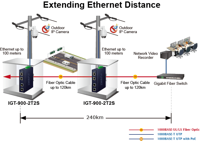 IGT-900-2T2S — Industrial 2-Port 10/100/1000T + 2-Port 100/1000/2500X SFP Managed Media Converter, vista 12