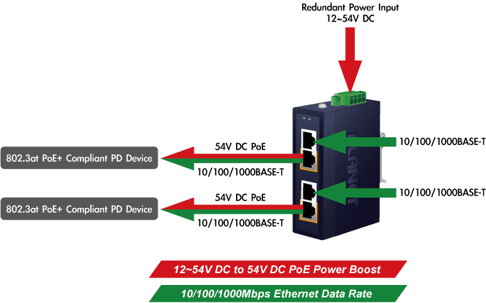 IPOE-260 Series — Industrial 2-port 10/100/1000T 802.3at PoE+ Injector Hub, vista 7
