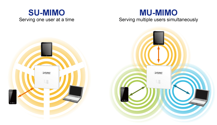 WDAP-W3000AX — Dual Band 802.11ax 3000Mbps In-wall Wireless Access Point, vista 8