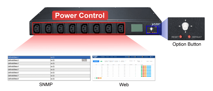IPM-8221 — IP-based 8-port Switched Power Manager with 2 Cascaded Ports, vista 6