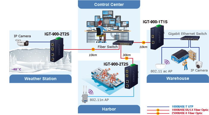 IGT-900-2T2S — Industrial 2-Port 10/100/1000T + 2-Port 100/1000/2500X SFP Managed Media Converter, vista 11