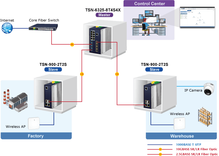 TSN-900-2T2S — Industrial 2-Port 10/100/1000T + 2-Port 1G/2.5G SFP Managed TSN Media Converter, vista 12