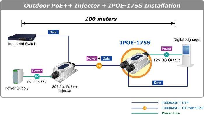IPOE-175S — Industrial IP67 802.3bt PoE++ Splitter (DC 12V, -40~75 degrees C), vista 13