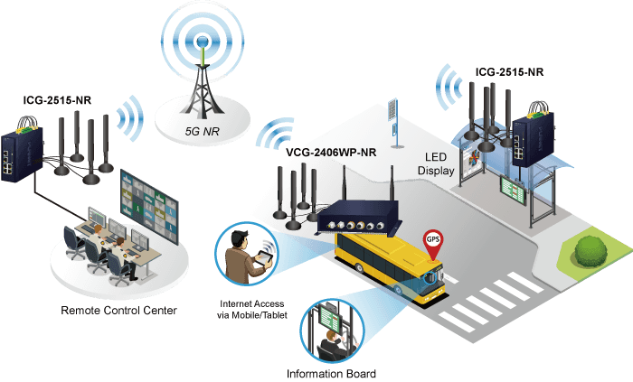 VCG-2406WP-NR — Industrial/Vehicle 5G NR Cellular Wireless Gateway with M12 PoE+, vista 20