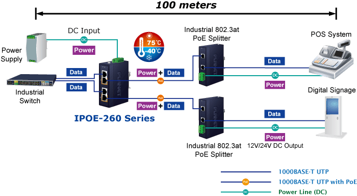 IPOE-260 Series — Industrial 2-port 10/100/1000T 802.3at PoE+ Injector Hub, vista 9