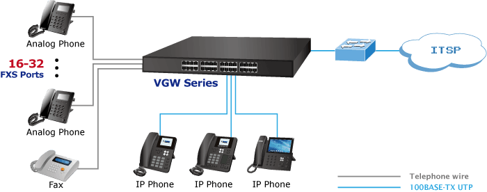 VGW-1620FS — 16-Port SIP VoIP Gateway (16 FXS), vista 6