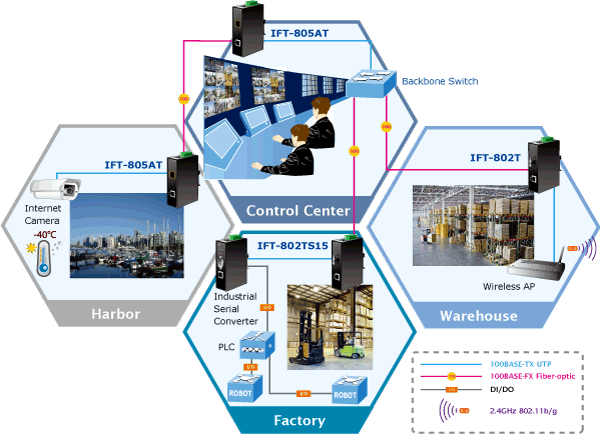 IFT-802T / IFT-802TS15 / IFT-805AT — 10/100Base-TX to 100Base-FX Industrial Media Converter with Wide Operating Temperature, vista 10