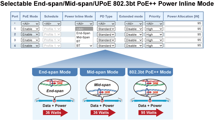 IGS-5225-4UP1T2S-12V — Industrial L2+ 4-Port 10/100/1000T 802.3bt PoE + 1-Port 10/100/1000T + 
2-Port 1G/2.5G SFP Managed Ethernet Switch w/12V Booster, vista 6