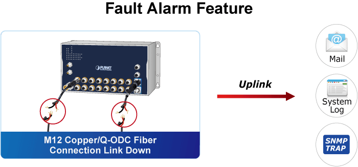 ITS-6326-16T-LV / ITS-6326-16T-WV / ITS-6326-18T2XS-WV — Industrial L3 16-Port 10/100/1000T + 2-Port 10GBASE-T M12 + 2-Port 10G Q-ODC Managed Ethernet Switch, vista 12