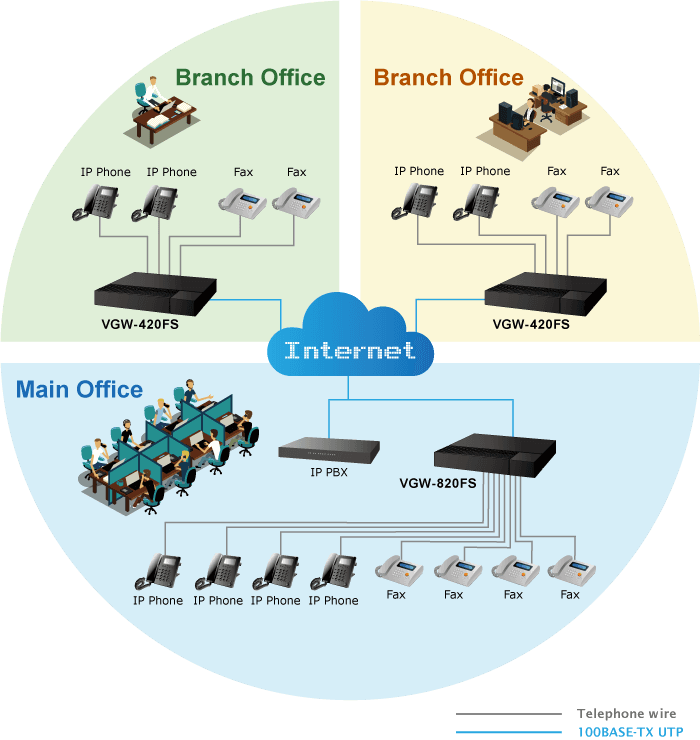 VGW-420FS — 4-Port SIP VoIP Gateway (4 FXS), vista 7