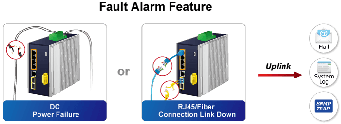 IGS-5225-4UP1T2S-12V — Industrial L2+ 4-Port 10/100/1000T 802.3bt PoE + 1-Port 10/100/1000T + 
2-Port 1G/2.5G SFP Managed Ethernet Switch w/12V Booster, vista 11