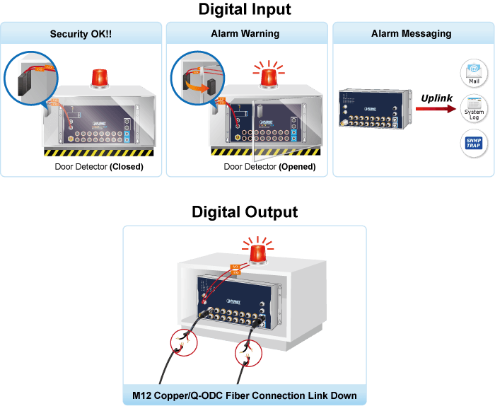 ITS-6326-16T-LV / ITS-6326-16T-WV / ITS-6326-18T2XS-WV — Industrial L3 16-Port 10/100/1000T + 2-Port 10GBASE-T M12 + 2-Port 10G Q-ODC Managed Ethernet Switch, vista 11