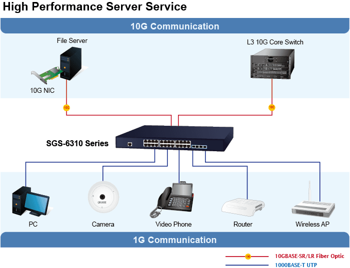 SGS-6310-16S8C4XR — L3 16-Port 100/1000X SFP + 8-Port Gigabit TP/SFP + 4-Port 10G SFP+ Stackable Managed Switch (Dual 100~240V AC), vista 9