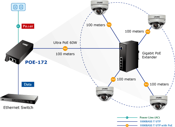 POE-172 — Single-Port 10/100/1000Mbps Ultra PoE Injector (60 Watts, internal PWR), vista 12