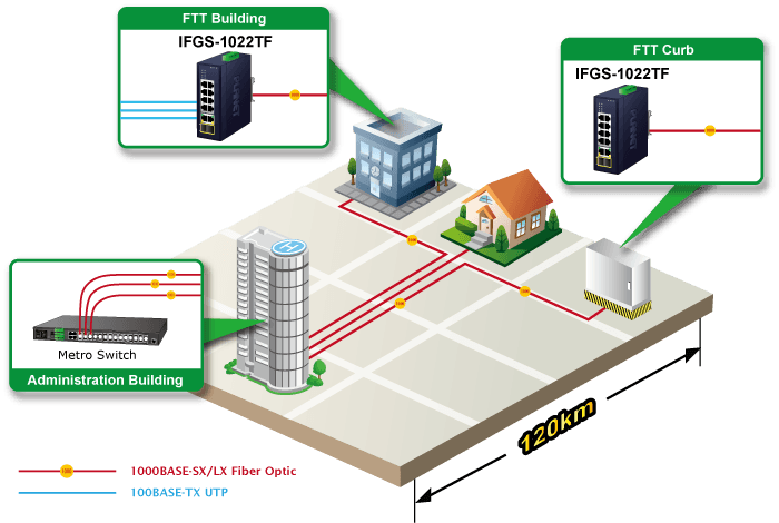 IFGS-1022TF — Industrial 8-Port 10/100TX + 2-Port Gigabit TP/SFP Combo Ethernet Switch, vista 7