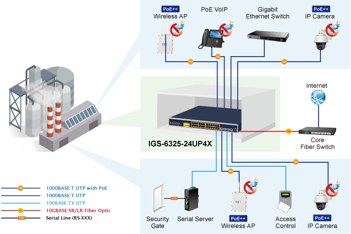 IGS-6325-24UP4X — Industrial L3 24-Port 10/100/1000T 802.3bt PoE + 4-Port 10G SFP+ Managed Ethernet Switch, vista 11