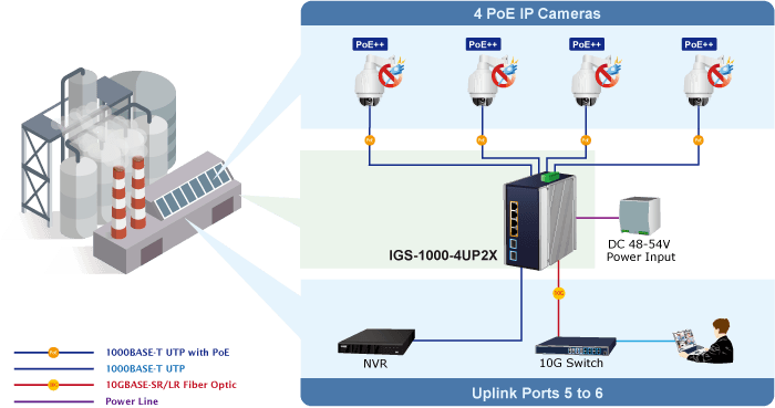IGS-1000-4UP2X — Industrial 4-Port 10/100/1000/2500T 802.3bt PoE + 2-Port 10G SFP+ Ethernet Switch, vista 10