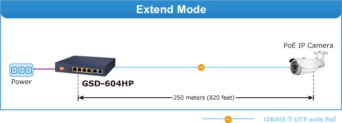 GSD-604HP — 4-Port 10/100/1000T 802.3at PoE + 2-Port 10/100/1000T Desktop Switch, vista 8
