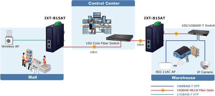 IXT-815AT — Compact Industrial 2-Port 10G/2.5G/1G/100BASE-X SFP+ Media Converter, vista 8
