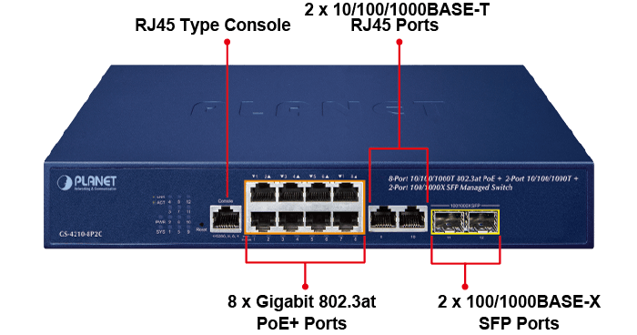 GS-4210-8P2C — 8-Port 10/100/1000T 802.3at PoE + 2-Port 10/100/1000T+ 2-Port 100/1000X SFP Managed Switch, vista 5