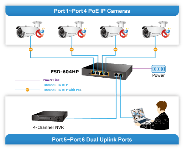 FSD-604HP — 4-Port 10/100TX 802.3af/at PoE + 2-Port 10/100TX Desktop Switch (60 Watts), vista 11