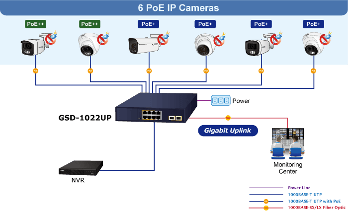 GSD-1022UP — 2-Port 10/100/1000T 802.3bt PoE + 4-Port 10/100/1000T 802.3at PoE + 2-Port 10/100/1000T + 2-Port 1000X SFP Desktop Switch, vista 5
