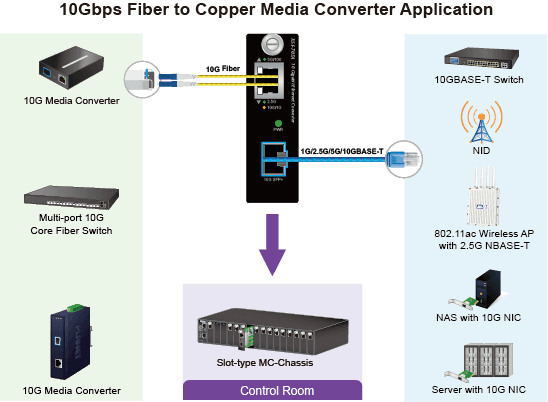 XST-705A — 10G/5G/2.5G/1G/100M Copper to 10GBASE-X SFP+ Smart Media Converter, vista 7