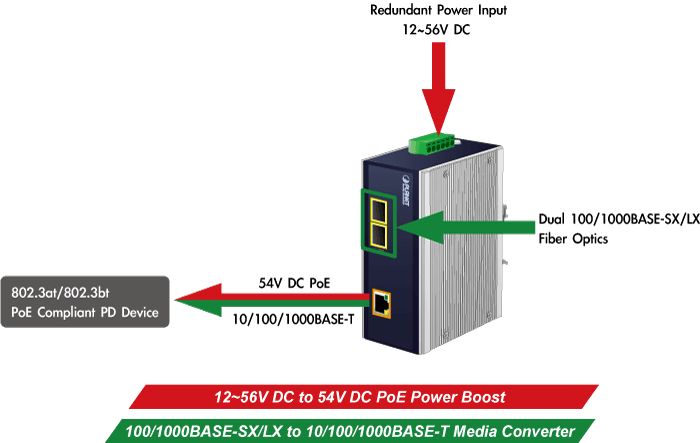 IGUP-1205AT — Industrial 2-Port 100/1000X SFP to 1-Port 10/100/1000T 802.3bt PoE++ Media Converter, vista 6