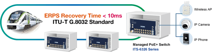 ITS-6326-16T-LV / ITS-6326-16T-WV / ITS-6326-18T2XS-WV — Industrial L3 16-Port 10/100/1000T + 2-Port 10GBASE-T M12 + 2-Port 10G Q-ODC Managed Ethernet Switch, vista 6
