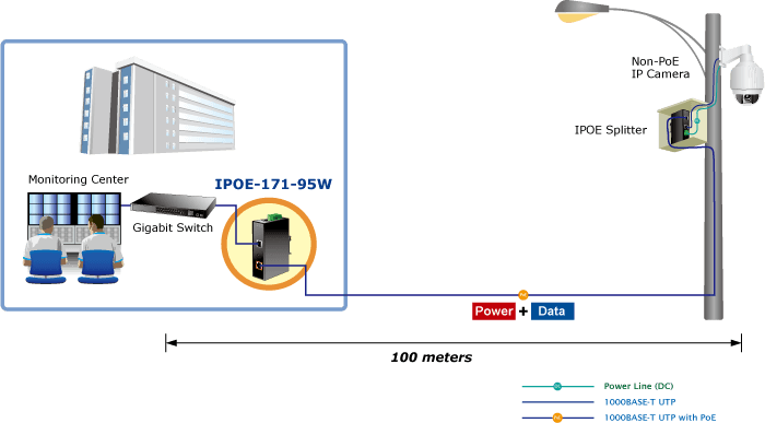 IPOE-171-95W — Industrial Single-Port Multi-Gigabit 802.3bt PoE++ Injector, vista 9