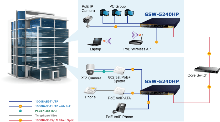 GSW-5240HP — 48-Port 10/100/1000T 802.3at PoE + 4-Port 1000X SFP Gigabit Ethernet Switch, vista 8