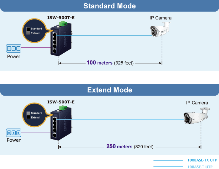ISW-500T-E — Compact Industrial 5-Port 10/100TX Ethernet Switch, vista 6