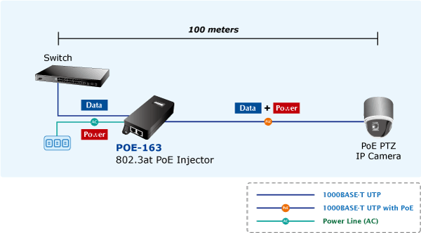 POE-163 — IEEE 802.3at Gigabit High Power over Ethernet Injector (Mid-span), vista 9