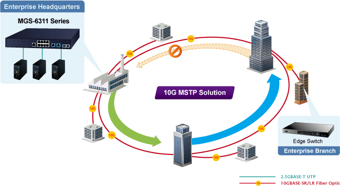 MGS-6311-10T2X — L3 8-Port 2.5GBASE-T + 2-Port 10GBASE-T + 2-Port 10GBASE-X SFP+ Managed Ethernet Switch, vista 11