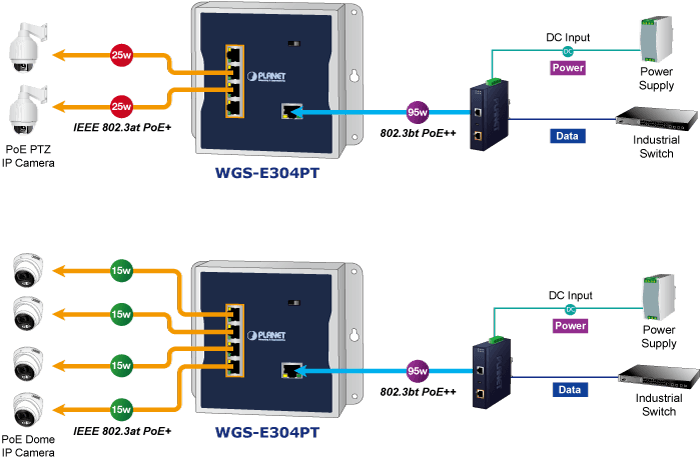 WGS-E304PT — Industrial 1-Port 10/100/1000T 802.3bt PoE++ to 4-Port 802.3at PoE+ Wall-mounted Extender, vista 5