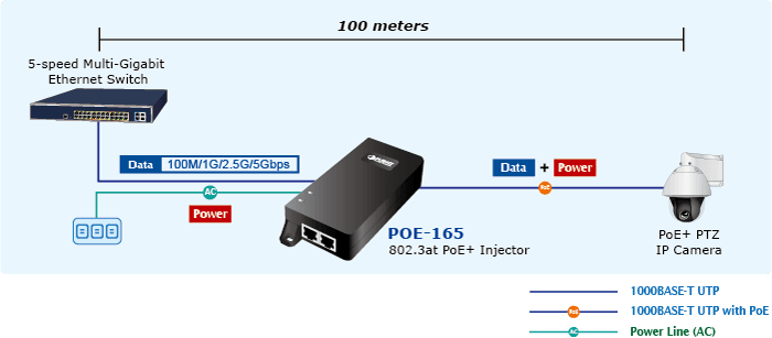POE-165 — Single-Port Multigigabit 802.3at PoE+ Injector (30 Watts), vista 10