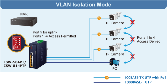 ISW-504PT — Industrial 5-Port 10/100TX Ethernet Switch with 4-Port 802.3at PoE+, vista 7